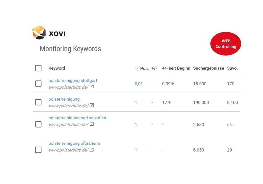 XOVI-Webcontrolling