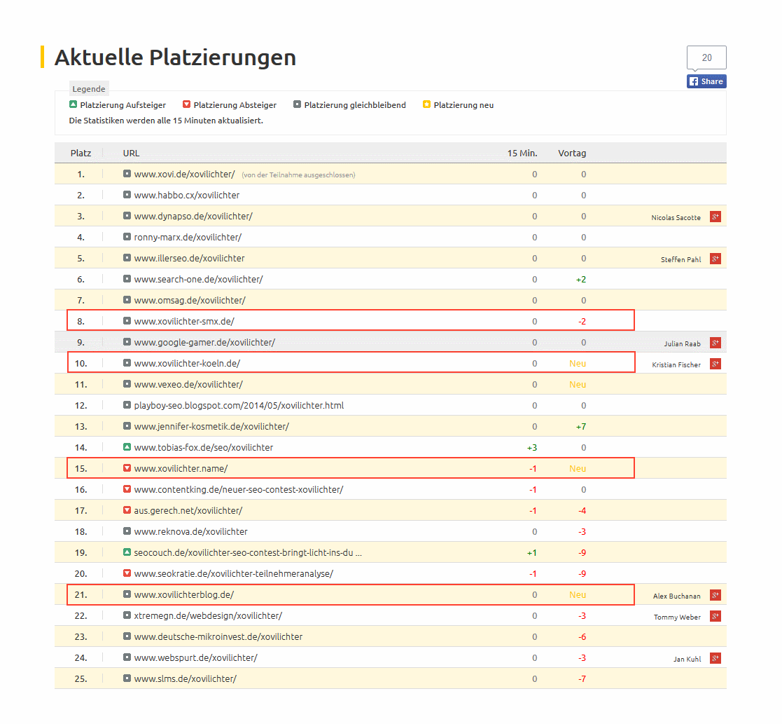 Xovilichter Keyword Domains Top-25